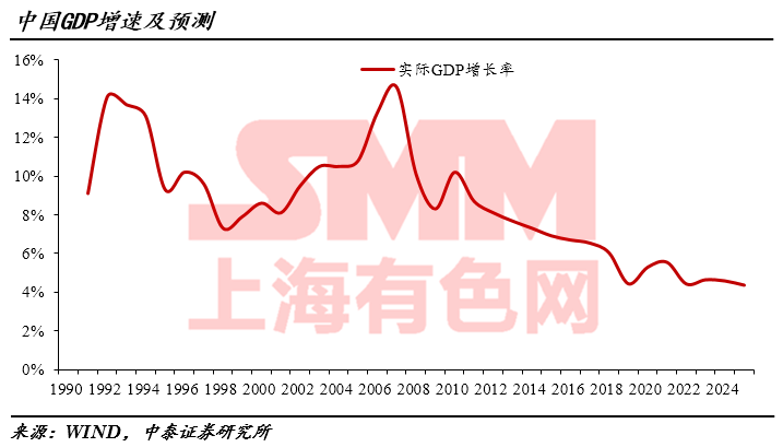 GDp怎样才能翻番_一个80后生长图鉴,见证改革开放和民族复兴(3)