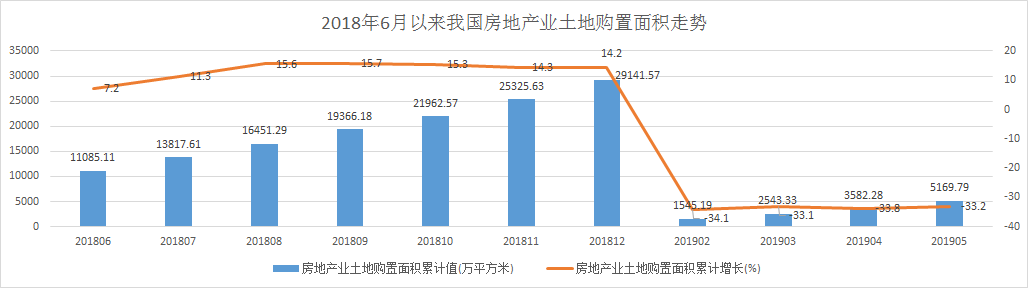 Under Zhang Chi The Regulation And Control Of The Housing