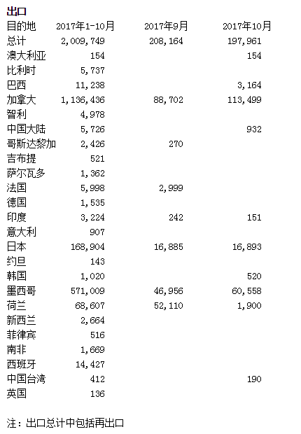 美国2月进口价格环比上升0.4% 高于所有预期