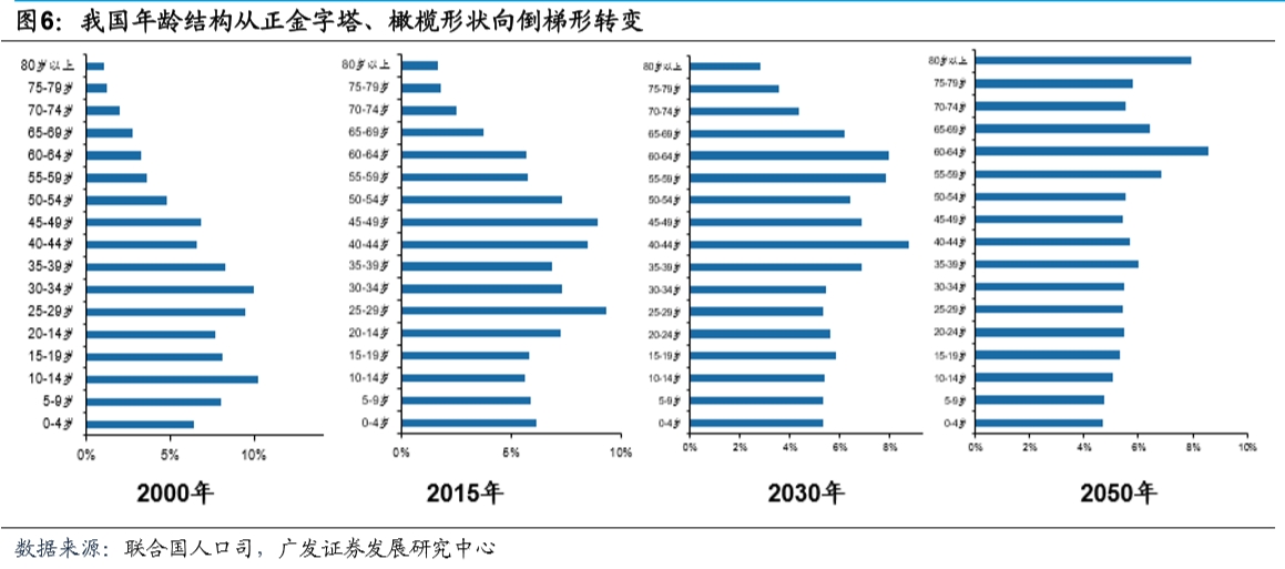 联合国人口司_联合国人口基金会logo(2)