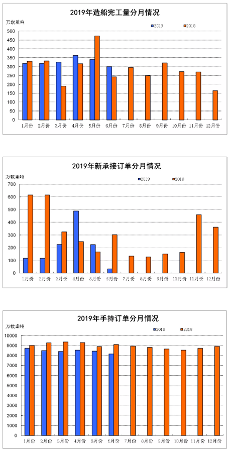 船舶工业2019年经济总量_烟台船舶工业学校