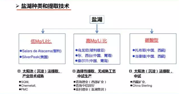 盐析法的原理是_盐析法