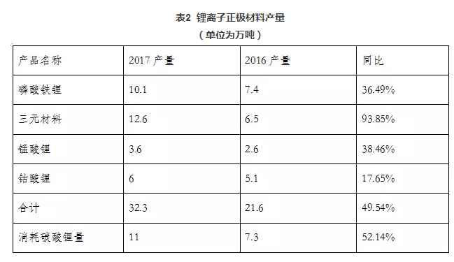 磷酸铁锂电池寿命长还是三元锂电池寿命长 800