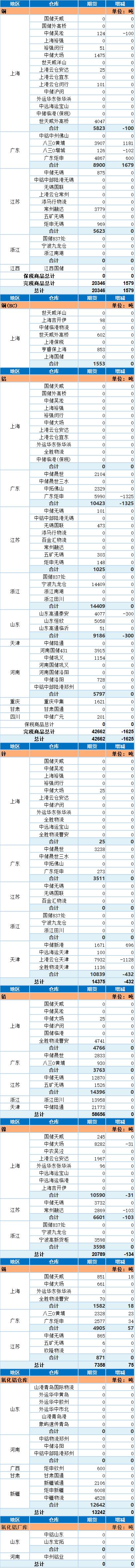 上海期货金属交易所行情查询(上海期货金属交易所行情查询官网)
