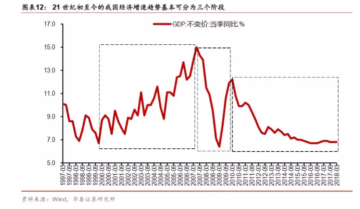 gdp三驾马车数据_12月宏观数据 经济下行趋势难改 金融危机渐露苗头