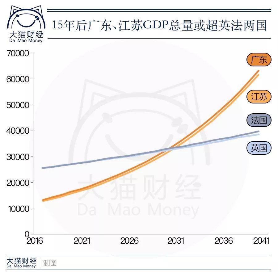gdp两个点_2020东莞32个镇区gdp(3)