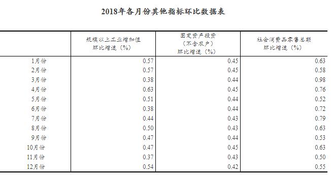 安徽各市全年gdp预测_2018年安徽省16市官方预估GDP数据出炉,你所在的城市排名如何(3)