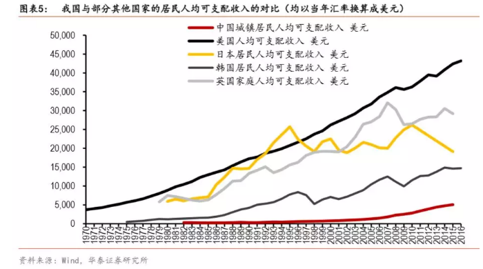 人口红利与经济增长_经济增长动能切换 人口红利变迁