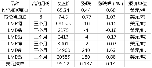 外汇期货股票比特币交易