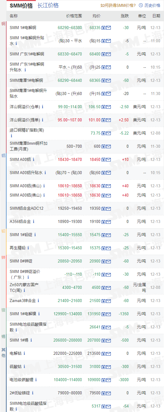 上海有色金属网价行情(上海有色金属网价行情今日)