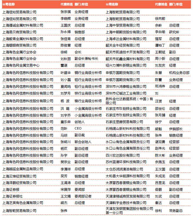 哪里可以找到工商名单 800