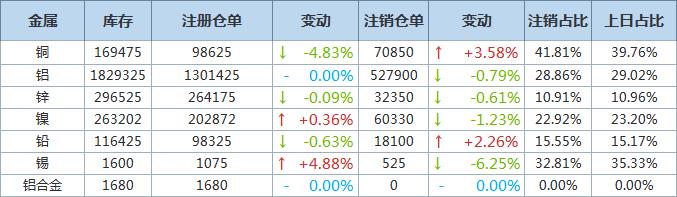 一季度gdp10点公布_前十大经济体一季度GDP公布,英国最让人失望,印度重回第五(2)