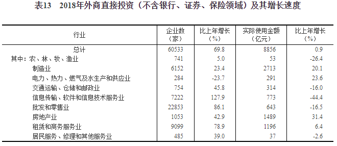 2018年国民经济公报_2018年国民经济和社会发展统计公报