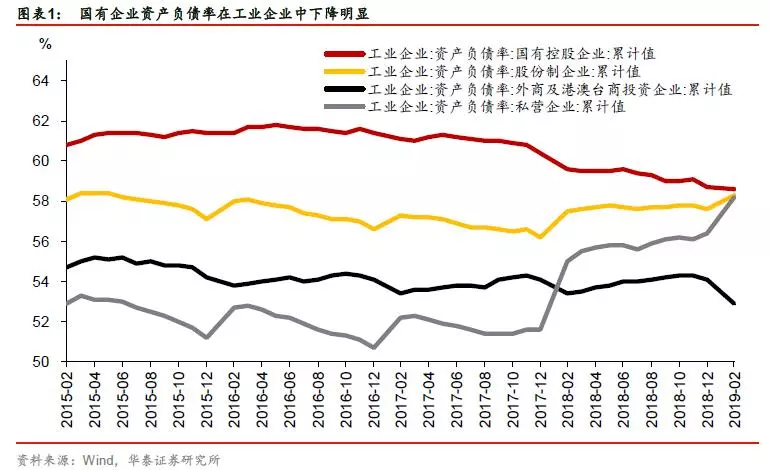 2019年下半年经济_...力提效,需关注下半年空间 点评2019年4月财政数据