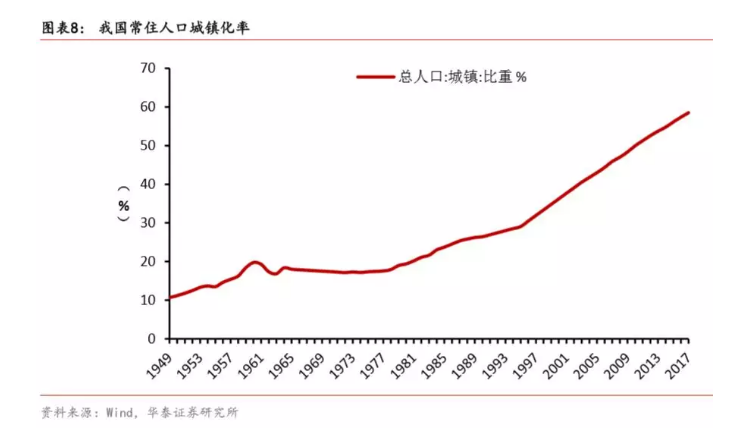 人口红利与经济增长_经济增长动能切换 人口红利变迁