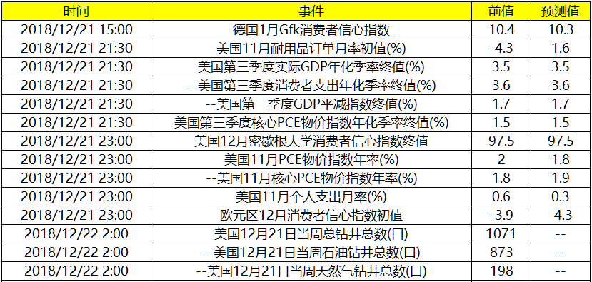 美国重要gdp数据公布时间_聚焦本周两大重要数据 美元还要大跌 黄金或飙涨(2)