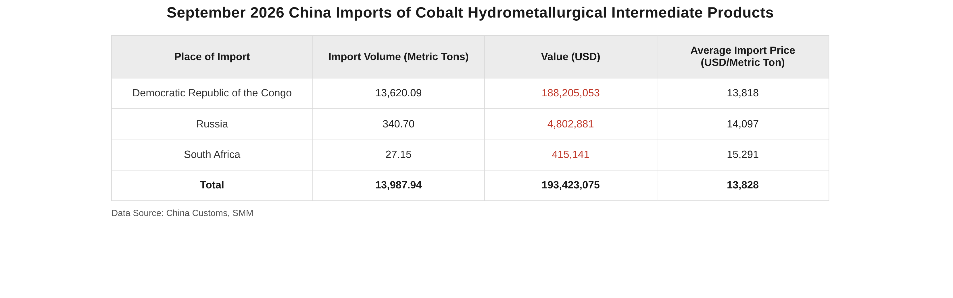 [SMM Analysis] China's cobalt hydrometallurgy intermediate product ...