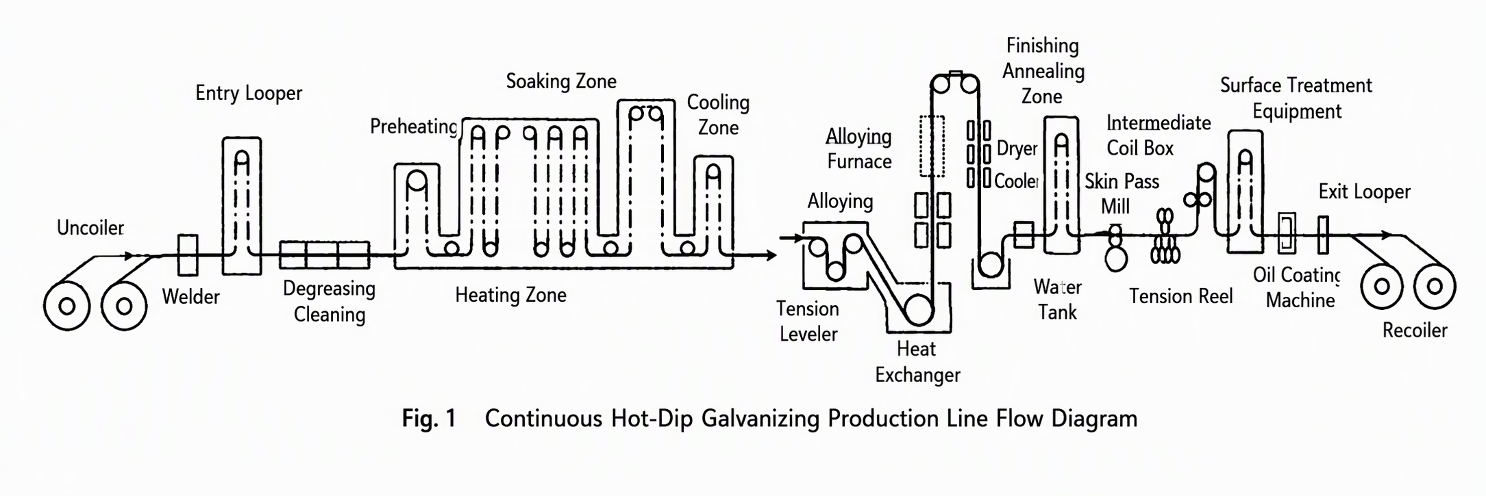 [SMM Hot Topic] Beginner's Guide to Cold-Rolled Steel: From Cold ...