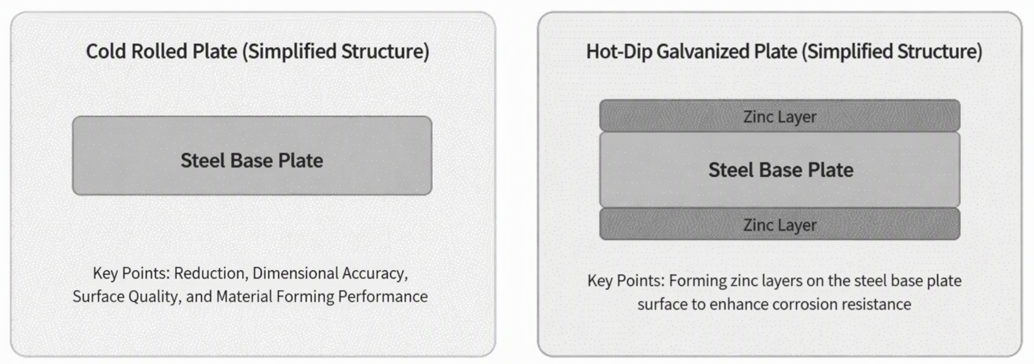 [SMM Hot Topic] Beginner's Guide to Cold-Rolled Steel: From Cold ...