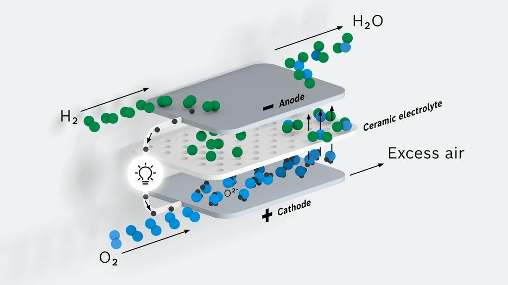 [SMM Analysis] Solid-State Hydrogen Storage and Solid Oxide Fuel Cells ...