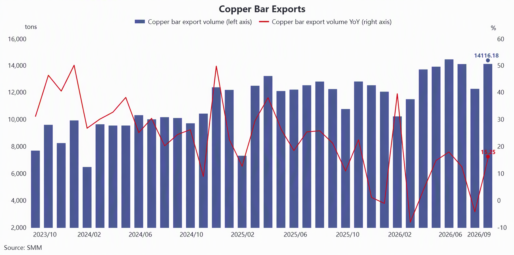 Ex-China demand improves, structure continues to optimize; September ...