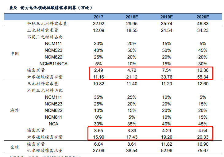 From surplus to shortage! After two years of ternary battery explosion