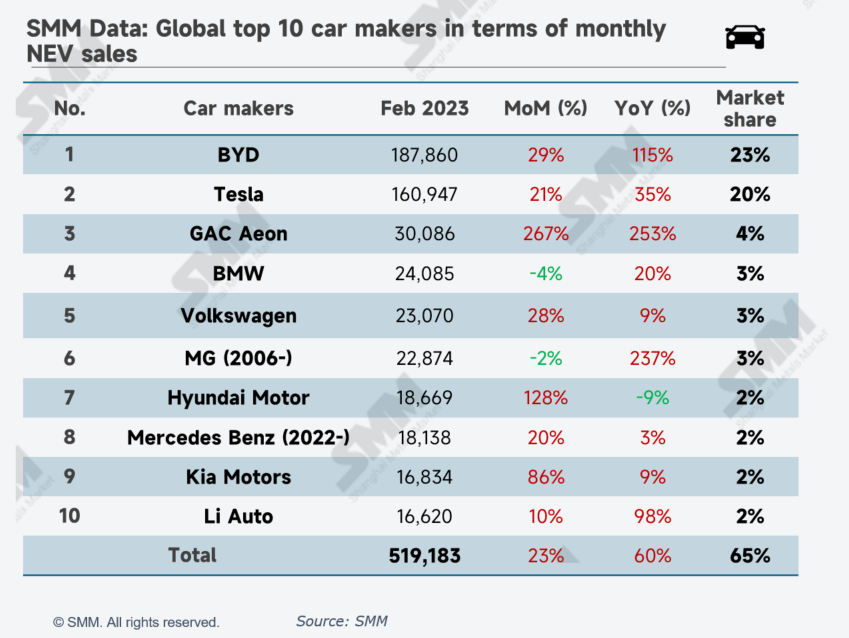 Top ten electric store car companies