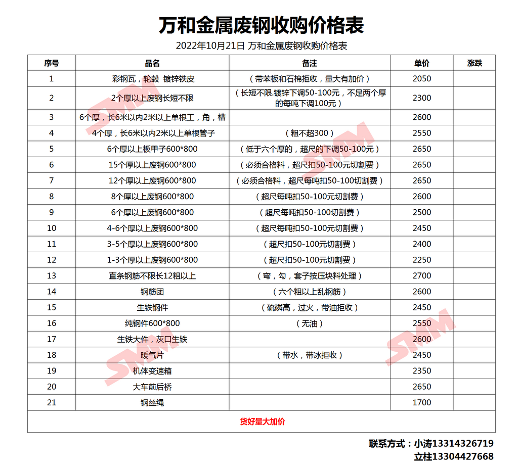 万和价格表图片图片