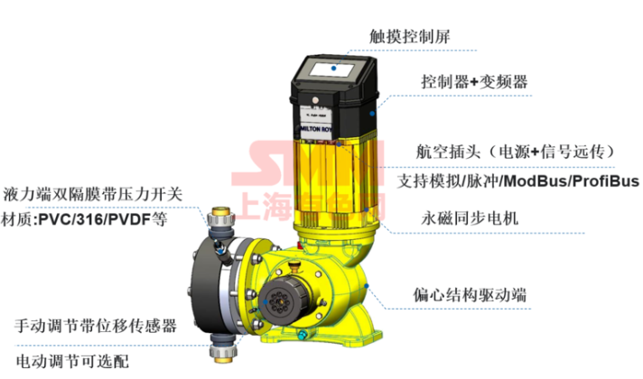 “睿智”系列智能计量泵行业解决方案【SMM新能源峰会】
