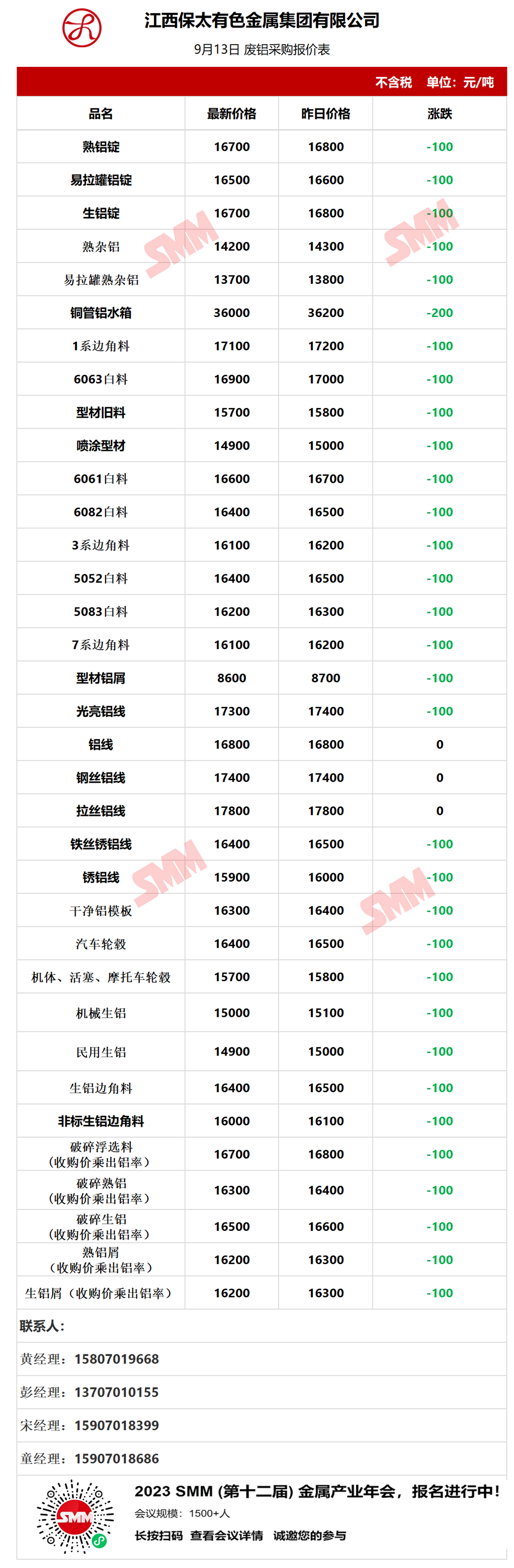 江西保太集团铝锭报价图片