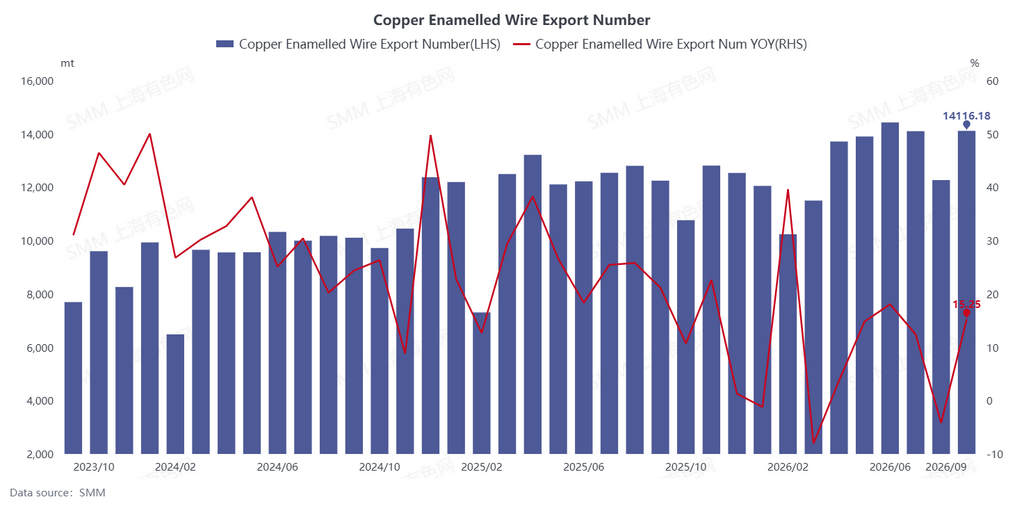 Ex-China demand improves, structure continues to optimize; September ...
