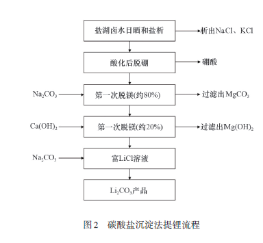 工艺篇：碳酸锂主流生产工艺一览【SMM分析】__上海有色网