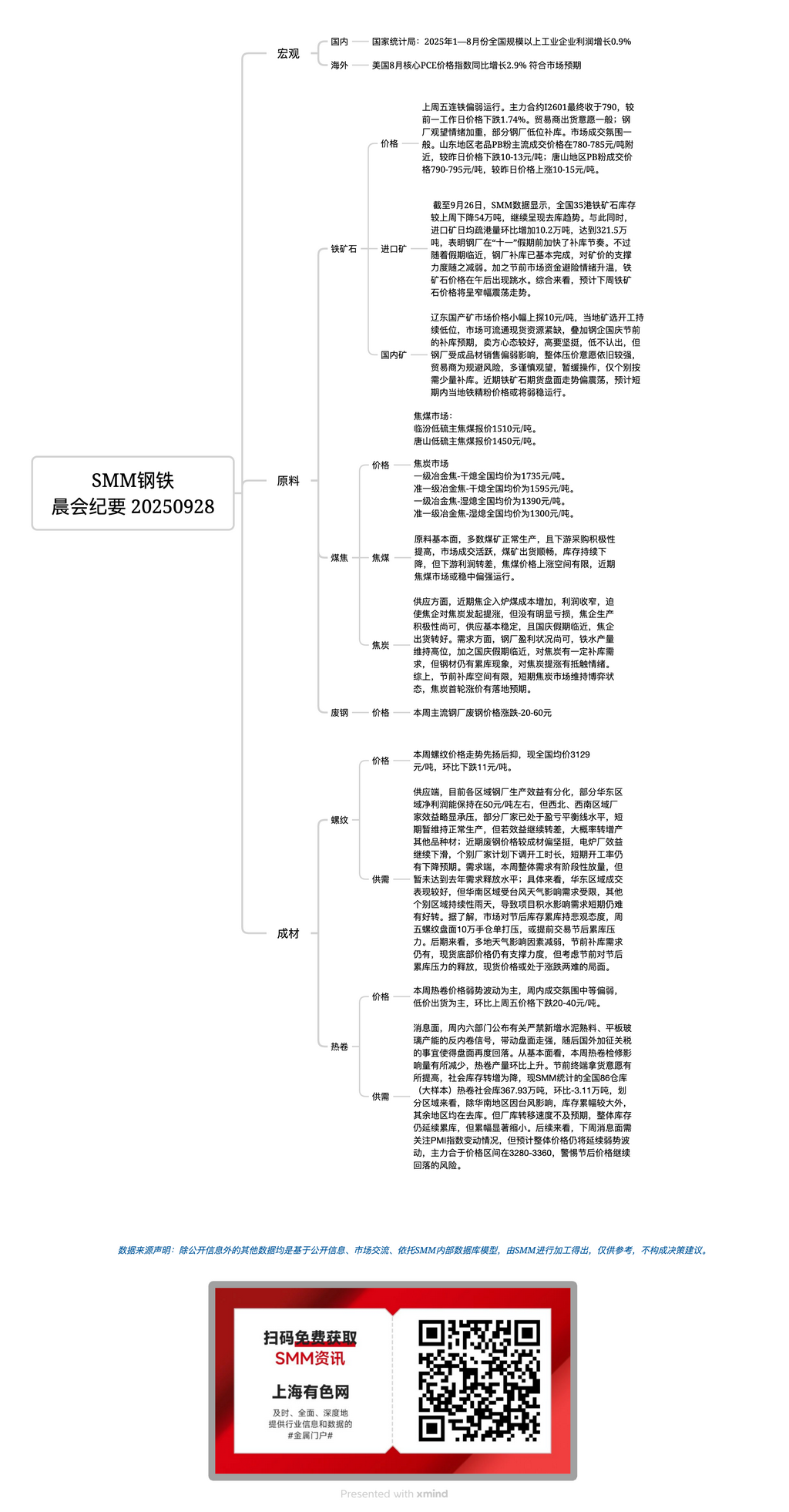 【SMM钢铁晨会纪要】需求释放不及预期 节后累库压力影响市场心态__上海有色网