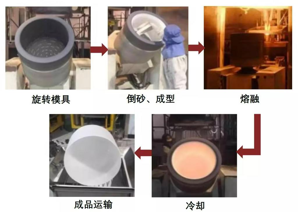 光伏耗材石英坩埚：23年价量双涨 供应缺口持续【SMM分析】