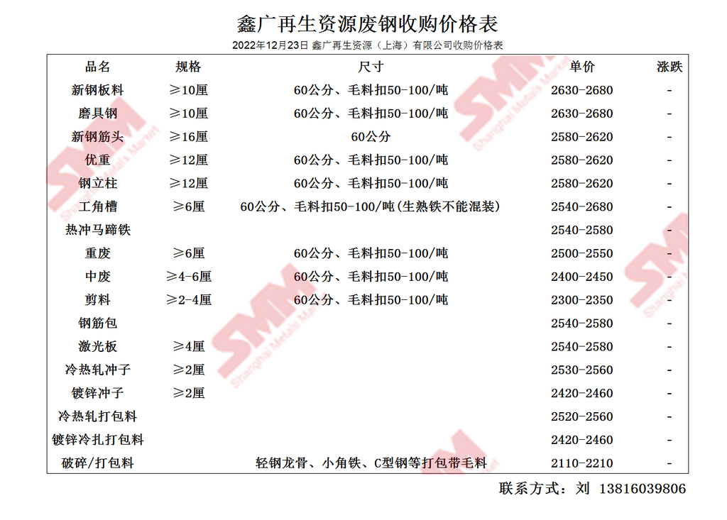 上海金属网23日价格(上海金属网23日价格行情)