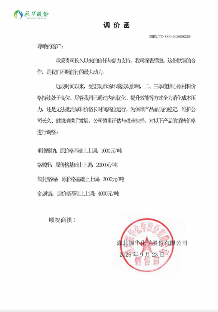 【铬盐价格动态】2026年9月24日讯：湖北振华化学股份有限公司发布产品调价函。因原材料价格长时间高位运行，成本压力较高，即日起，氧化铬绿价格上调3000元/吨，金属铬价格上调4000元/吨。