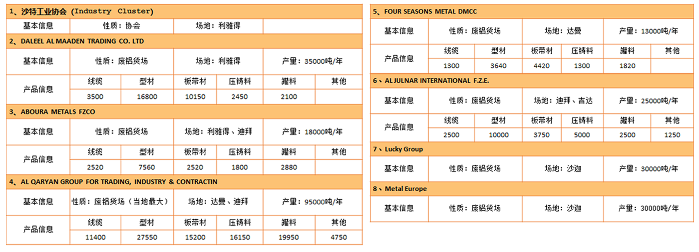 schedule