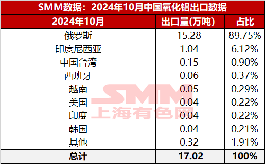 i10뤤ƾTbXf16.4UjڤA2024~10뤤XfƾT17.02UA2024~1-10֭pXf140.61UF2024~10ifƾT0.63UA83.1%A2024~1-10֭pif130.5UAP8.7%F10ƾTbXf16.40UA2024~1-10֭pbXf10.07UC]_8sXJ28182000^