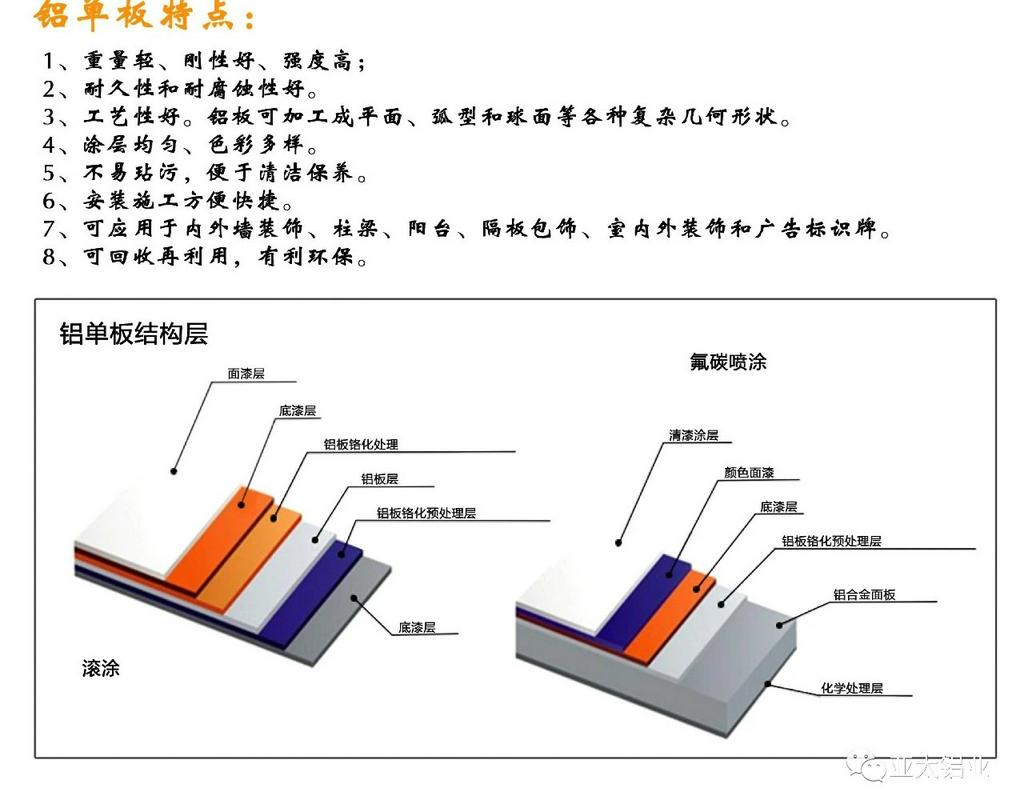 铝单板幕墙采用优质高强度铝合金板材，其常用厚度为1.5、2.0、2.5、3.0MM，最大尺寸为1220MMx2440MM。构造由面板、加强筋和角码组成，角码可折弯、冲压成型或铆装在面板小边上。加强筋与板面后的电焊螺钉连接，使之成为一个牢固的整体，增强强度与刚性，保证长期使用中的平整度及抗风抗震能力。如需隔音保温，可在铝板内侧安装高效隔音保温材料。