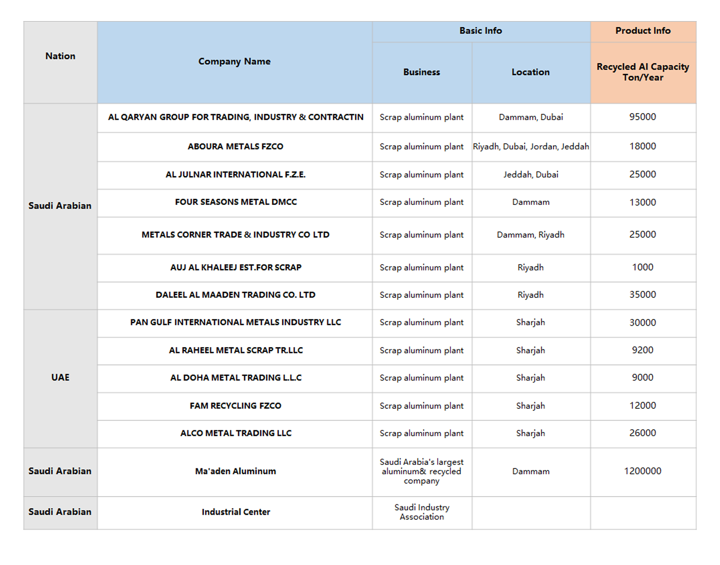 schedule