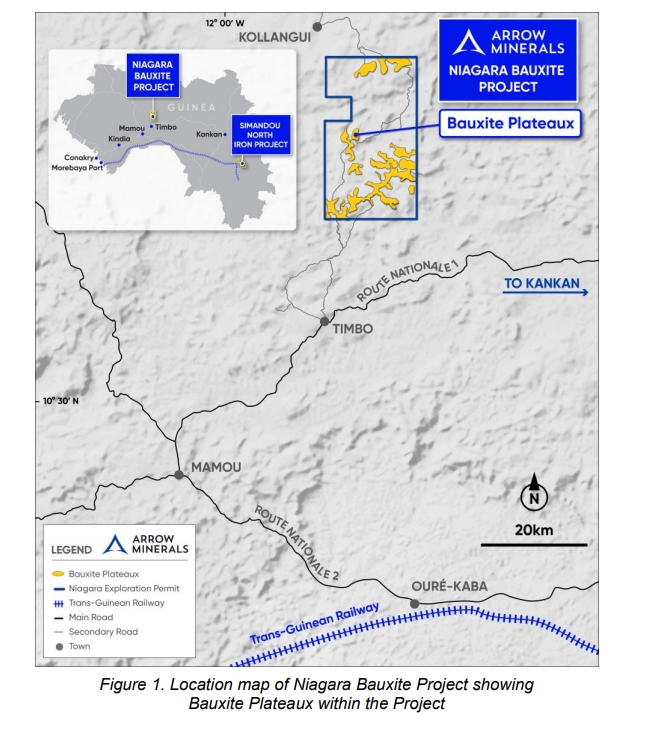 【SMM Aluminum Express】
Key Developments in the Niagara Bauxite Project
- On August 1, 2024, the company signed an option agreement for the acquisition of the project. Its proximity to the Trans-Guinean Railway (TGR) provides significant advantages for future access to multi-user rail and port infrastructure.

- Fieldwork commenced in October 2024, with 184 drill holes completed across three target plateaus (Boussoura North, Boussoura North West, and the main Boussoura plateau), validating high-grade mineralizations intercepted in historical drilling by Vale in 2007. An additional 11 drill holes were used to assess the prospects of the Boussoura South West plateau.

- The drilling program yielded significant results, successfully confirming geological and assay continuity, supporting the estimation of mineral resources, and laying the groundwork for the 2025 Scoping Study. Relevant drilling results and resource estimates were disclosed in quarterly reports from December 2024 to March 2025.

- The Scoping Study, conducted by SRK Consulting (UK) Ltd., was fully completed as of June 30, 2025. The study focused on demonstrating the viability of a typical Guinea bauxite mining operation at a "starter project" scale, covering transport logistics, mine infrastructure, planning, product characterization, and financial evaluation. It aims to reduce capital expenditure, shorten the timeline to production, and optimize near-term cash flow.