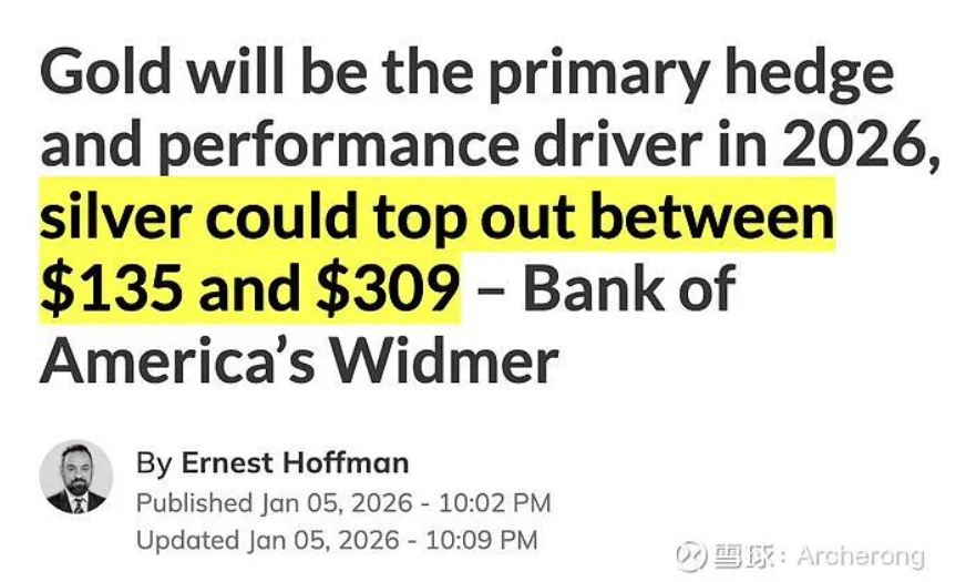 美国银行分析师维德默预测，2026年白银价格可能达到每盎司309美元。一家持有全球最大白银空头头寸之一的贵金属银行，竟然允许其分析师发布如此预测2026年白银价格的言论……同时宣布调整预测的还有瑞银，相关分析师认为金银比会达到30：1，三位数的白银指日可待。