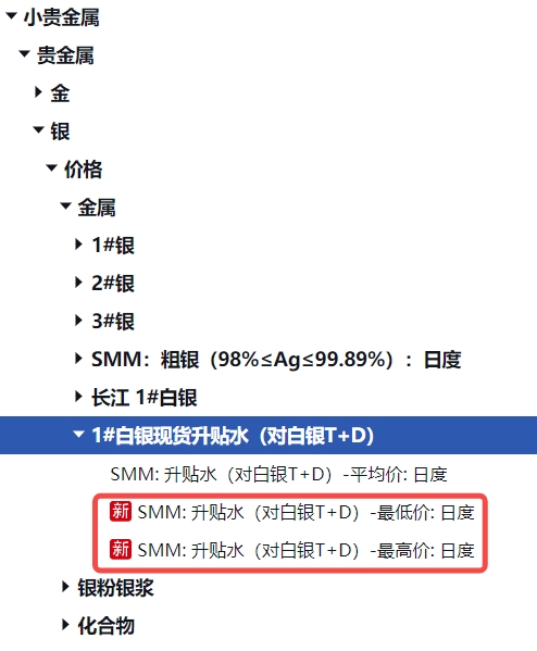 【SMM贵金属快讯】SMM贵金属数据库进行了更新，新增了补充指标，包括“SMM：升贴水（对白银T+D）最低价”与“SMM：升贴水（对白银T+D）最高价”，同时补全了相关历史数据。
此外，原指标“SMM：升贴水（对白银T+D)” 名称已调整为“SMM：升贴水（对白银T+D）平均价”。