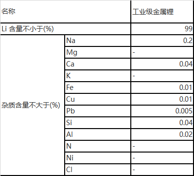 電池級金屬鋰,符合 gb/t4369-2015, li≥99.9%