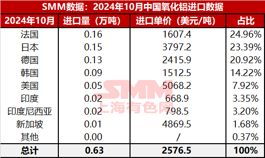 i10뤤ƾTbXf16.4UjڤA2024~10뤤XfƾT17.02UA2024~1-10֭pXf140.61UF2024~10ifƾT0.63UA83.1%A2024~1-10֭pif130.5UAP8.7%F10ƾTbXf16.40UA2024~1-10֭pbXf10.07UC]_8sXJ28182000^