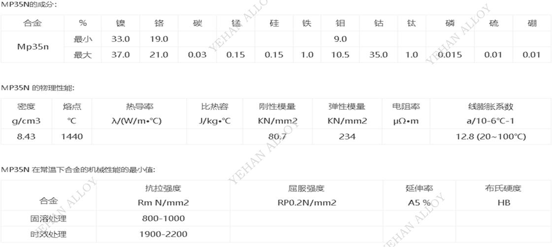 MP35N 超高强度钴镍铬钼合金 UNS R30035 2.4999 板材棒材线材管材锻件
