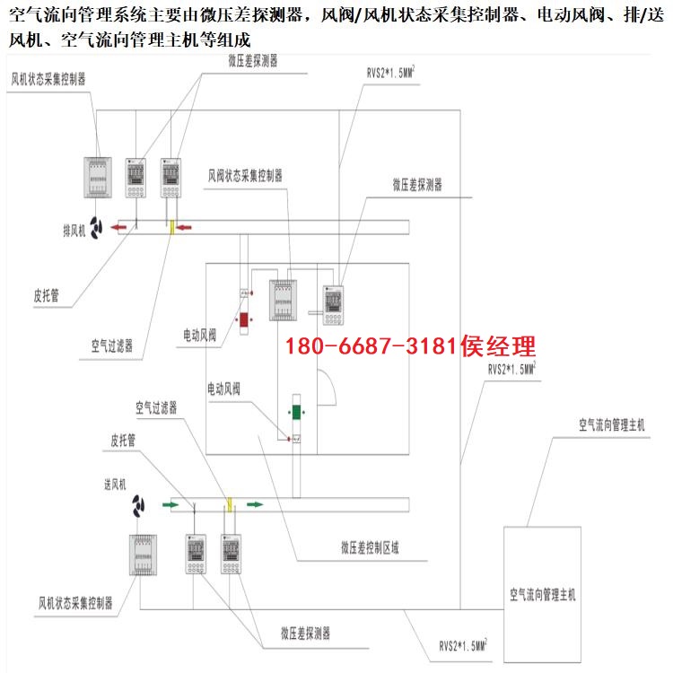 建设方案——医院空气流向管理系统（厂家全程指导）