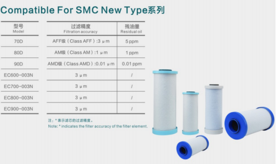 SMC新款滤芯EC700-003N AFF-EL700D AM-EL700D AMD-EL700D 