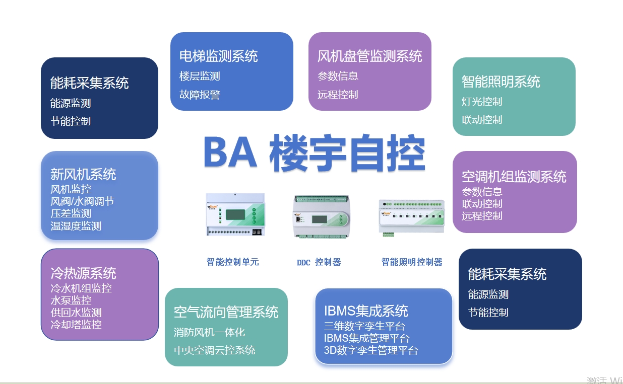 ECS-7000MUI中央空调一体化管控系统节能控制器