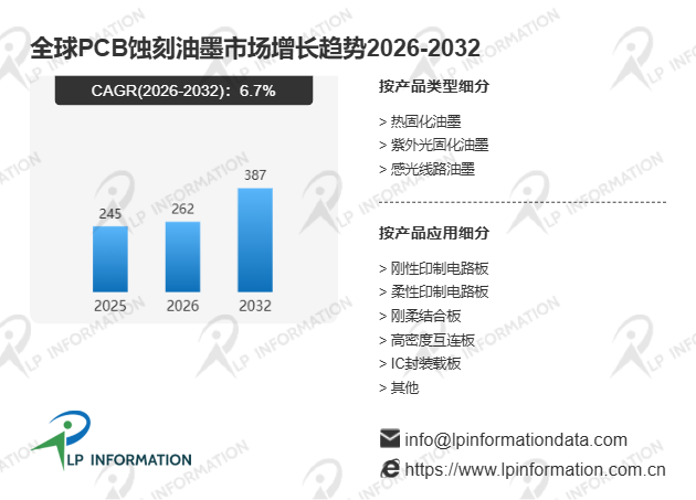2026年全球PCB蚀刻油墨市场发展前景及行业落地可行性分析报告